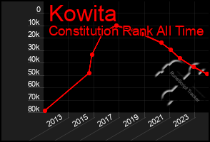Total Graph of Kowita
