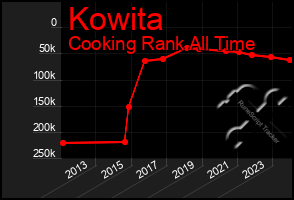 Total Graph of Kowita
