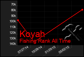 Total Graph of Koyah