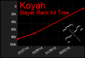 Total Graph of Koyah