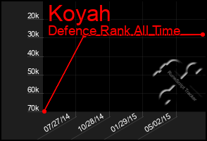 Total Graph of Koyah