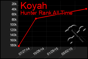 Total Graph of Koyah