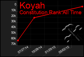 Total Graph of Koyah