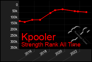 Total Graph of Kpooler