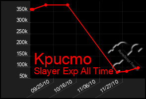 Total Graph of Kpucmo