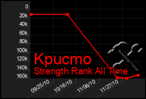 Total Graph of Kpucmo
