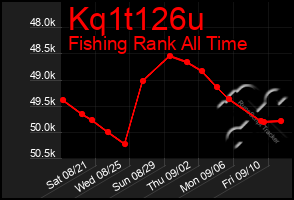 Total Graph of Kq1t126u