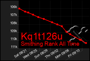 Total Graph of Kq1t126u