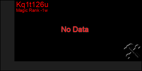 Last 7 Days Graph of Kq1t126u