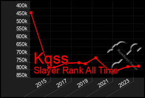 Total Graph of Kqss