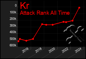 Total Graph of Kr