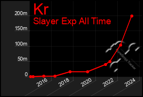 Total Graph of Kr