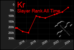 Total Graph of Kr