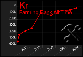 Total Graph of Kr