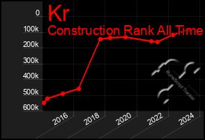 Total Graph of Kr