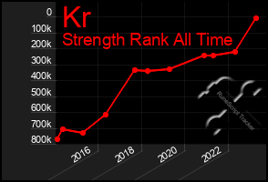 Total Graph of Kr