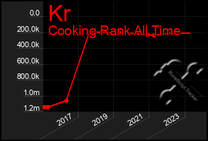 Total Graph of Kr