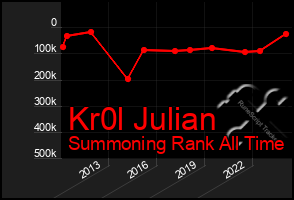 Total Graph of Kr0l Julian