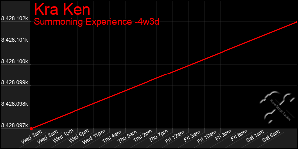 Last 31 Days Graph of Kra Ken