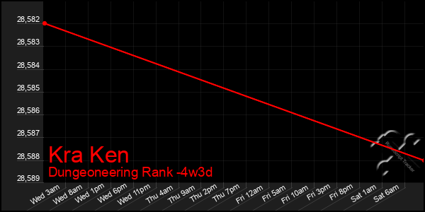 Last 31 Days Graph of Kra Ken