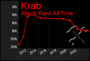 Total Graph of Krab