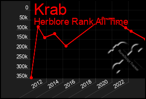 Total Graph of Krab