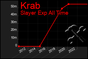 Total Graph of Krab