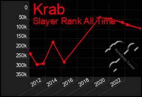 Total Graph of Krab