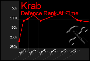 Total Graph of Krab