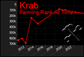 Total Graph of Krab