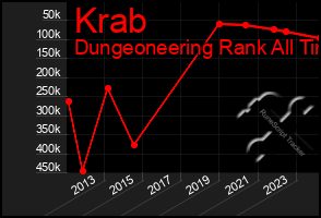 Total Graph of Krab