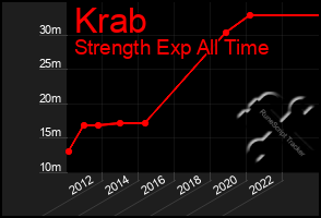 Total Graph of Krab