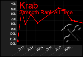 Total Graph of Krab