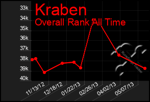 Total Graph of Kraben