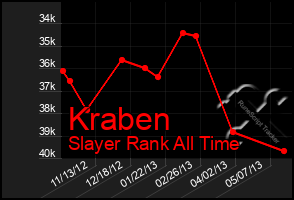 Total Graph of Kraben