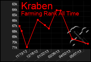 Total Graph of Kraben