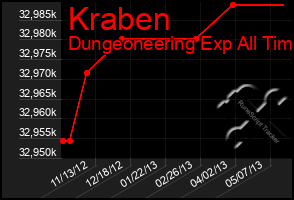 Total Graph of Kraben