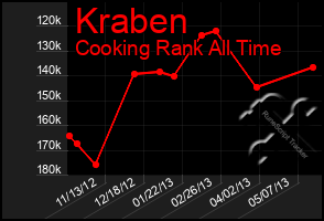 Total Graph of Kraben