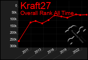 Total Graph of Kraft27