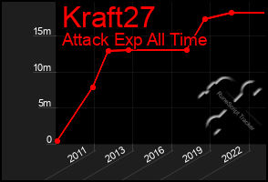 Total Graph of Kraft27