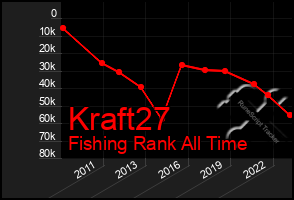 Total Graph of Kraft27