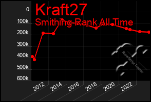 Total Graph of Kraft27