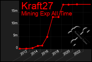 Total Graph of Kraft27