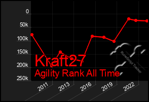 Total Graph of Kraft27