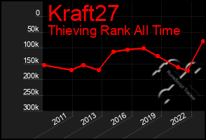 Total Graph of Kraft27