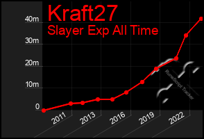 Total Graph of Kraft27