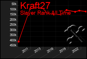 Total Graph of Kraft27