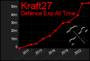 Total Graph of Kraft27