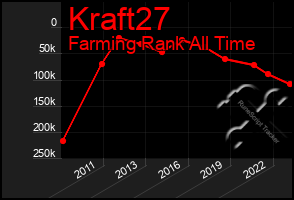 Total Graph of Kraft27