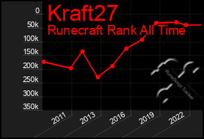 Total Graph of Kraft27